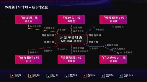 乐刻运动获58产业基金、邓亚萍体育产业投资基金先后两轮融资 ...