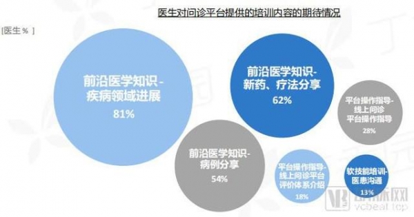 2021年医生行为大调查，行业将从四大方面受影响