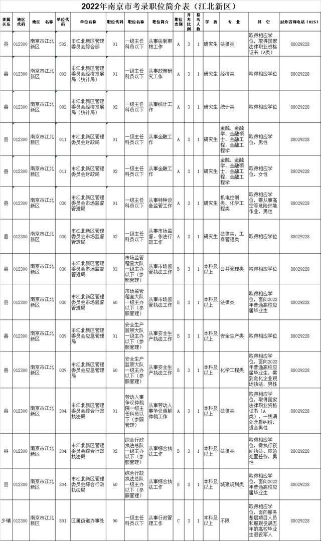 省考今起报名，新区招15人！