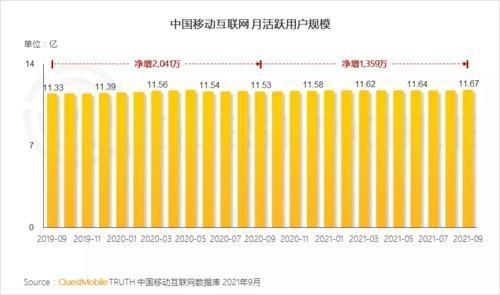 商务办公、求职招聘APP渗透率普涨 中小企业数字化跑出加速度 ...