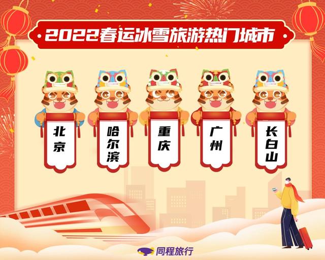 同程旅行发布春运趋势报告：城市留守人群最爱冰雪游，年味博物馆热度高 ...