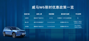 威马汽车：扎根中国的硬技术创新代表，推出W6购车礼遇活动