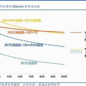 3家国产新冠疫苗商接连获批临床实验！mRNA路线效用凸显，聚焦龙头业绩确定性 ...