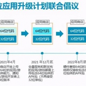 这个月开始，你手机里这些APP都要凉凉！
