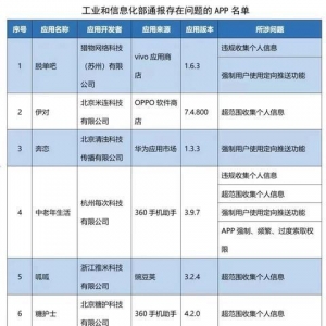 这37款App被“点名”！你的手机里有吗？
