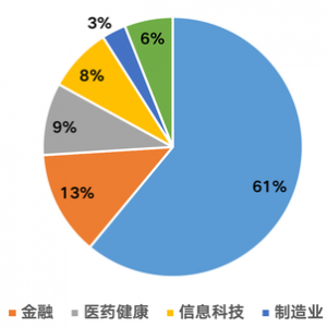 房企持续频繁买卖资产，已出现交易核心资产现象