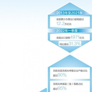 财税政策助力外贸企业稳定发展（财经眼·财税金融稳外贸）