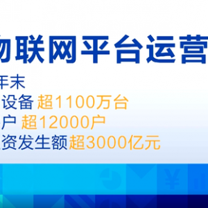 小微企业融资难，咋解决？上有卫星下有物联网，解决大问题→ ...