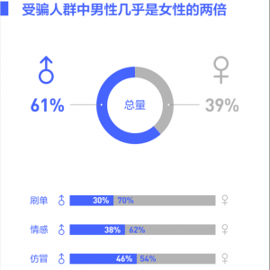 抖音日均发出150多万次反诈风险提醒，上线抖音小安智能干预 ...