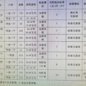 兰州新区公租房怎么申请？答复来了