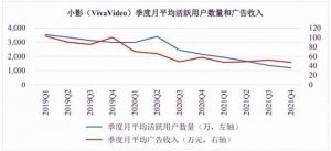 产品遭下架或存封禁风险，小影科技海外市场营收占比仍猛增至九成 ...