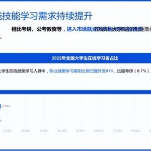 腾讯这届职业教育毕业班就业率100%，人均年薪近20万