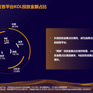 上线竖屏后成为电商带货新宠，越来越像抖、快的B站还好吗？ ...