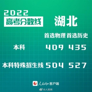 2022湖北高考分数线发布：本科首选物理409分、首选历史435分