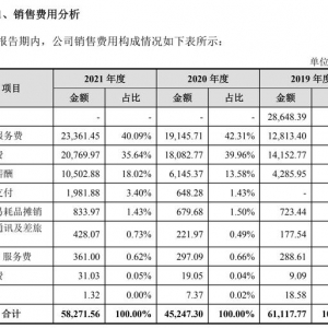 绿联科技冲刺创业板：高瓴持股近10%，营收高度依赖电商平台 ...