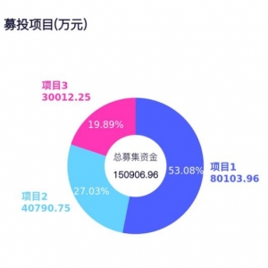 数读科创板IPO｜以萨技术：主营人工智能和大数据应用软件 营收主要来自平安城市解决方 ...