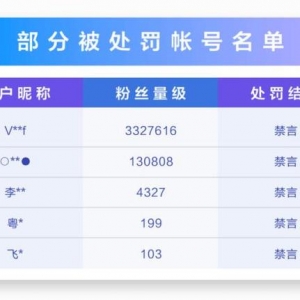 抖音处置2万余条炫富视频