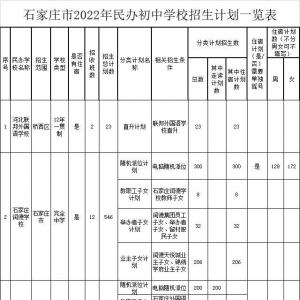 名单计划公布！石家庄市教育局最新公告