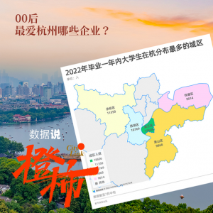 第一批00后进入职场 有多少人选择了杭州？
