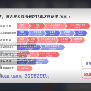 向6亿捐赠人汇报百场股东人大会进度：已完成84%！
