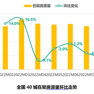 全国二手房市场8月报：市场供需博弈 主要指标小幅回落