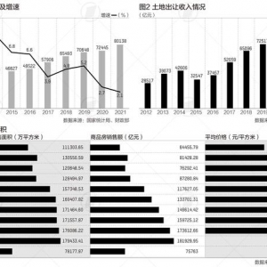 楼市十年：商品房均价达万元，集体土地试点建共产房｜数读中国 ...