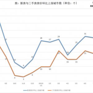 8月广深房价也涨不动了，楼市“金九”会如期吗？