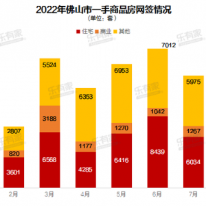 多城松绑楼市限购政策背后：有的仅短期促进成交，有的对市场几无影响，还有的上演“一 ...