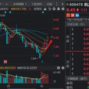 年初至今股价涨幅超100%，董事长出任首席科学家，科力远双“强链”模式打开空间 ...