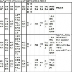 刚刚发布，烟台这所高校招聘！
