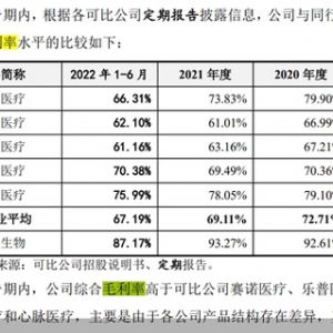 毛利率堪比茅台！垠艺生物要IPO 研发费远不及推广费