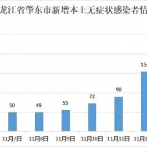 黑龙江肇东8天新增705例感染者，部分密接被火车送500公里外隔离 ...