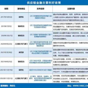 年底电商大促商家备货压力陡增 电商供应链金融应运而生