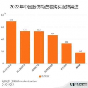 净利大涨168%，唯品会活得很滋润