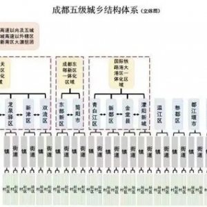比天府新区二手房价下跌更严重的是，信心和预期都在快速下滑！ ...