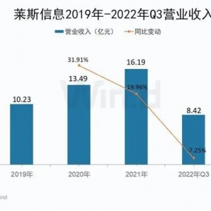 年内首批！莱斯信息IPO过会，有何亮点？