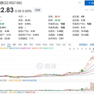 全聚德“饮酒乌龙”：股价暴涨近九成遭停牌，老字号焕新临大考 ...