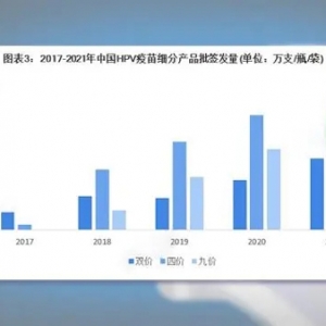 九价HPV疫苗搭售体检 花式营销为何屡禁不止？