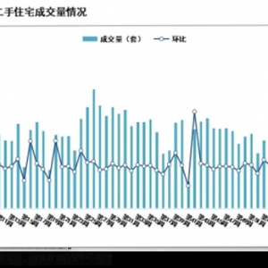 二手房反弹背后·综述｜年后多地二手房成交量强势反弹，2月十余城挂牌量超10万套 ...