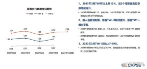 同程发布22年财报，需求回暖+产业数字化会给旅业带来什么？ ...