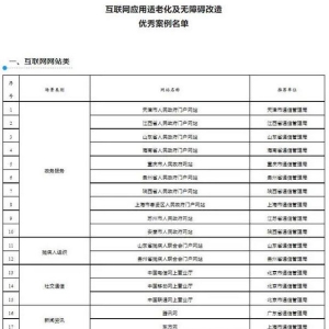 44家网站和手机APP获评首批互联网应用适老化及无障碍改造优秀案例 ...