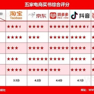 “读书日”多家电商力推图书特卖，网经社评测报告助你“悦读” ...