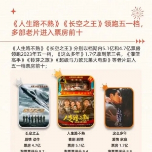 向阳而生，光影前行——2023年五一档市场洞察报告