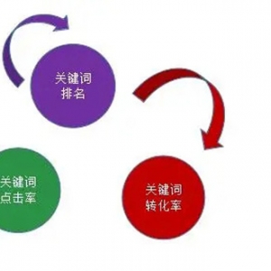电商下半场，淘宝放了一个大招，流量规则颠覆，新蓝海已经出现！