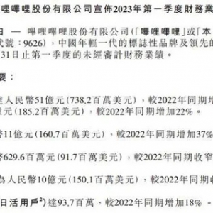 B站一季度净亏损超6亿元 CEO陈睿回应“UP主停更潮”相关报道