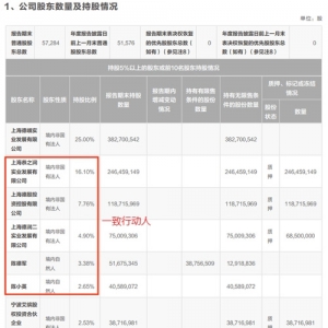 菜鸟39亿收购申通25%股份