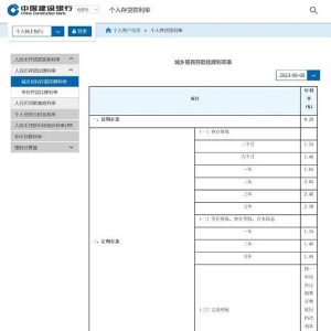 建设银行调整存款挂牌利率 三年期、五年期分别降至2.45%、2.5%
