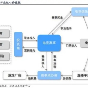 AIGC+杭州亚运会双重催化！电竞龙头年内股价翻倍，产业链受益上市公司梳理