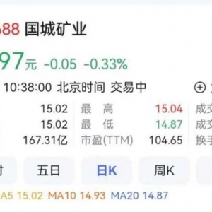 国城矿业迁移到四川 重庆A股上市公司变为74家