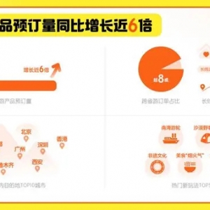 国庆节假期出游需求一路上扬｜贵州旅游预订量同比增长超6倍，贵阳高星酒店、民宿预订量超10倍
